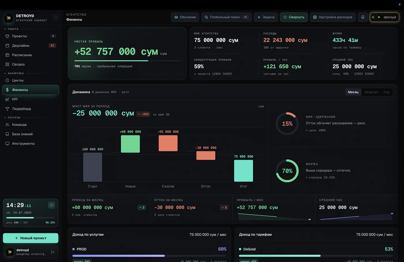 Финансы — экран платформы DETROYD