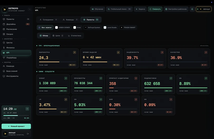 KPI · цели и пороги