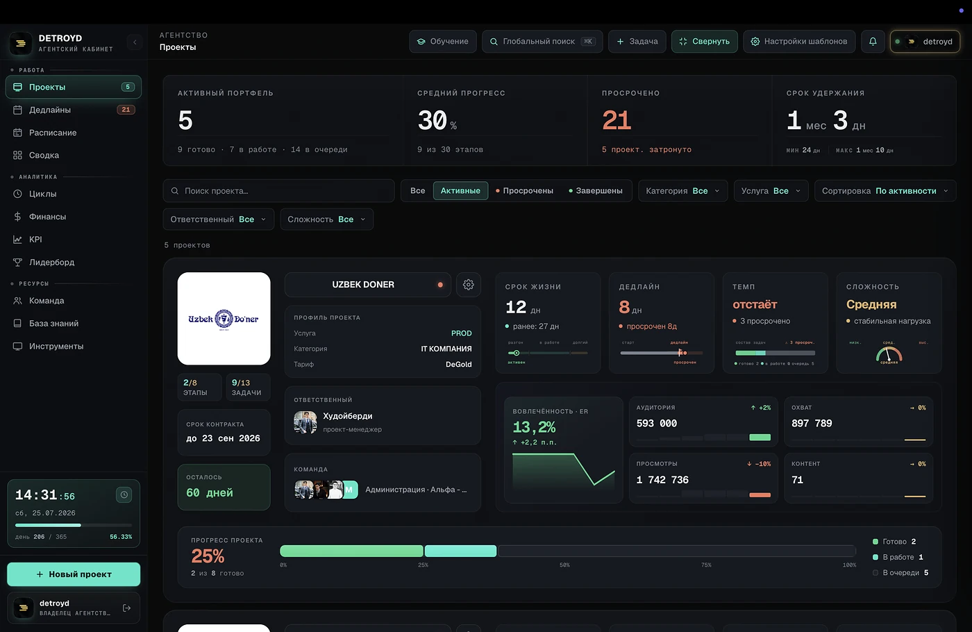 Проекты — экран платформы DETROYD