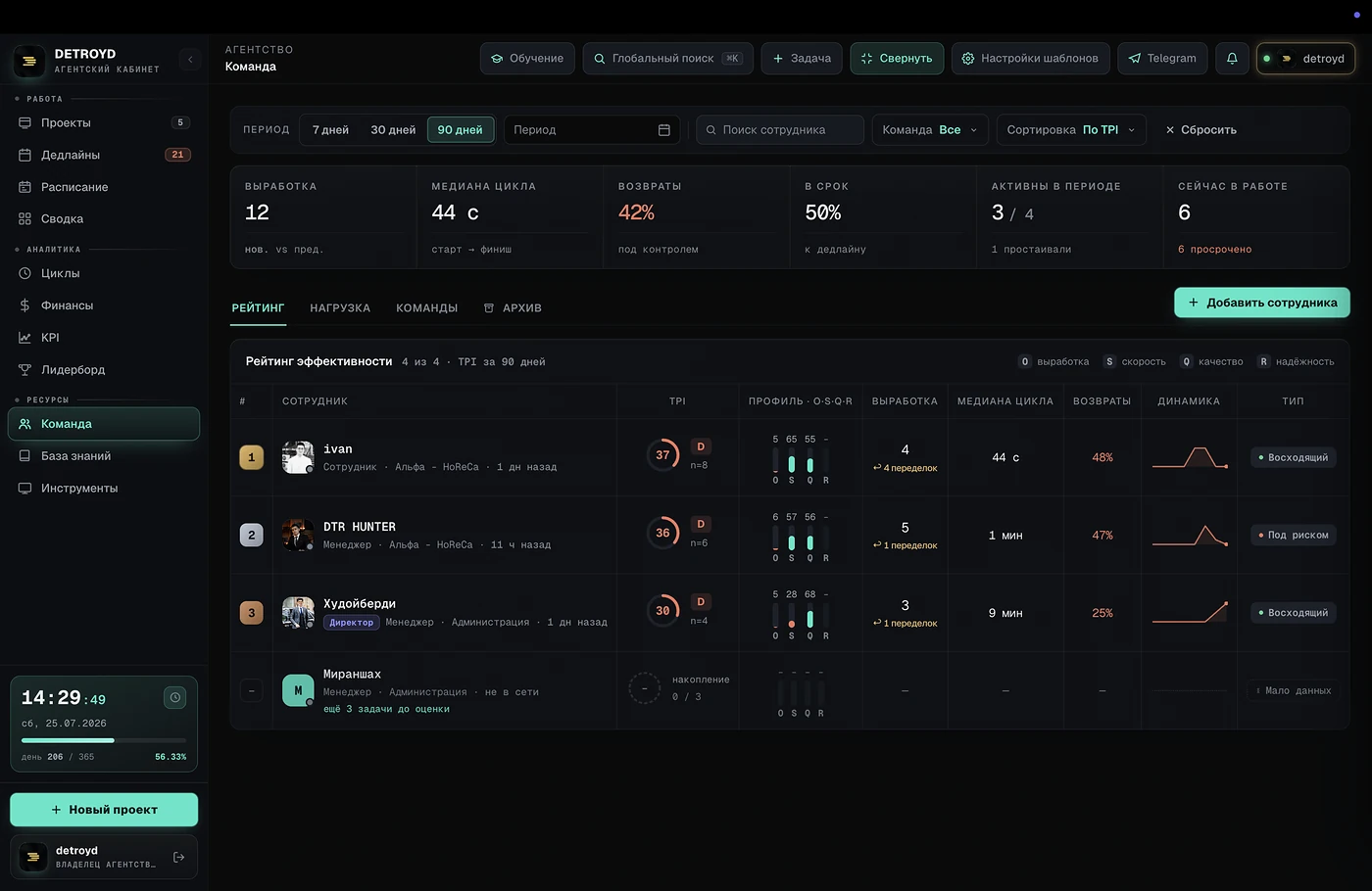 Команда — экран платформы DETROYD